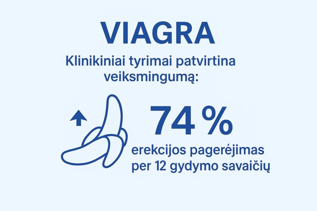 klinikinis tyrimas Viagra