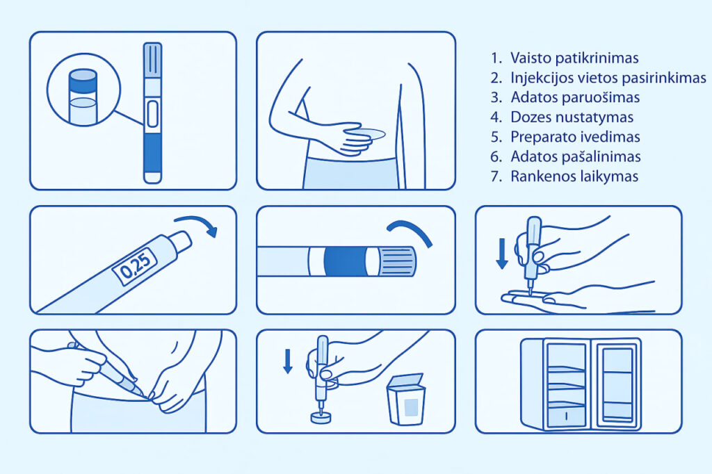 Wegovy: vaisto vartojimo laikas