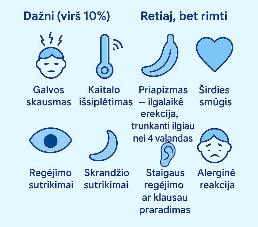 salutiniai poveikiai -Viagra