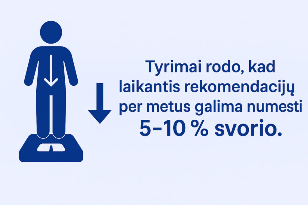klinikiniai tyrimai Mysimba per metus