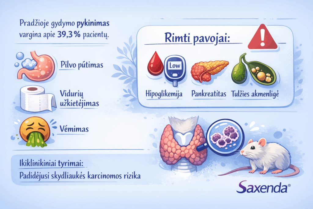 Saugumas ir šalutinis poveikis